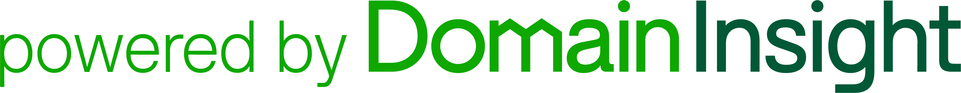 Data provided by Domain Insight